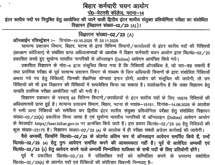 Bihar Panchayat Sachiv Vacancy 2025