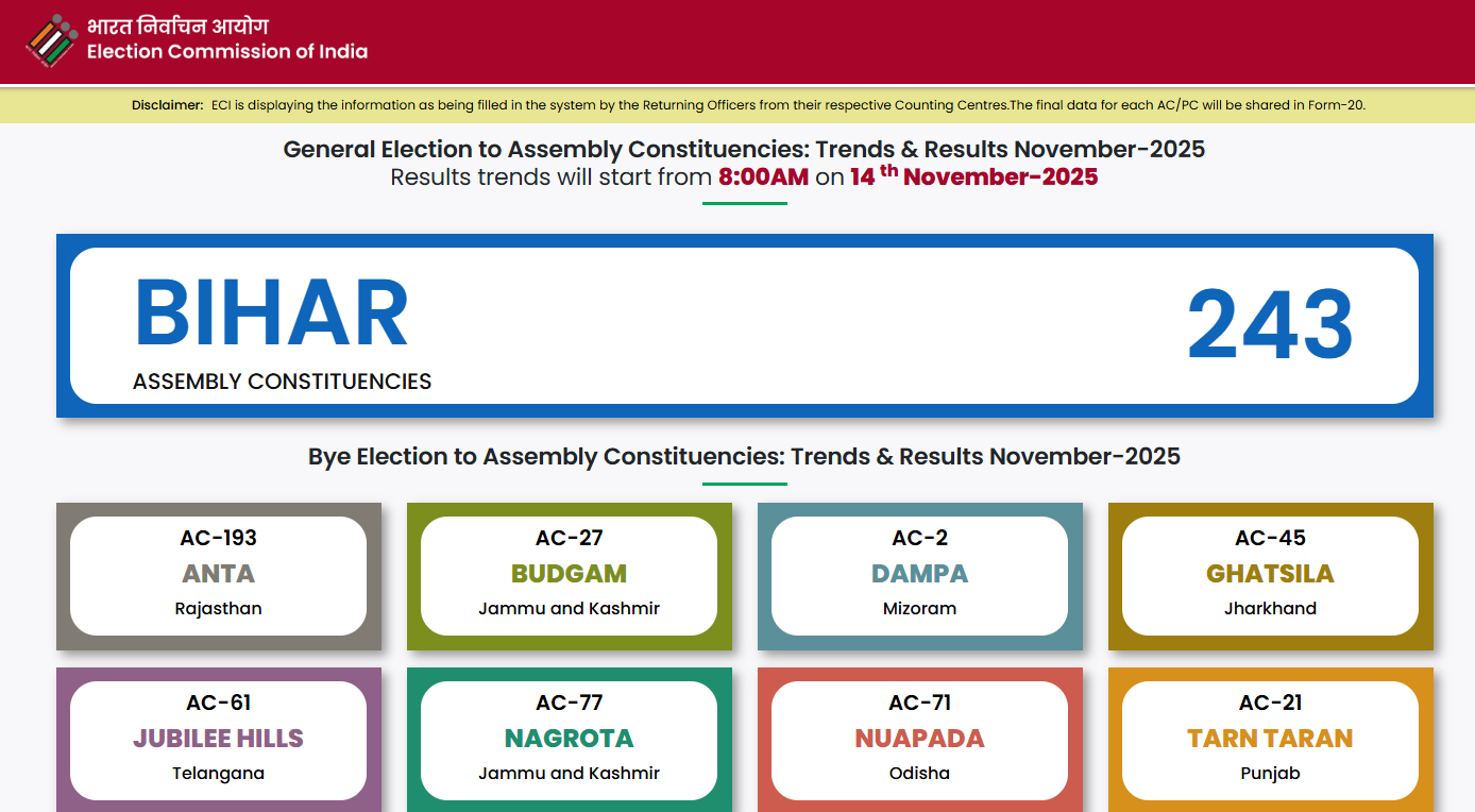 Bihar Election 2025 Result Live