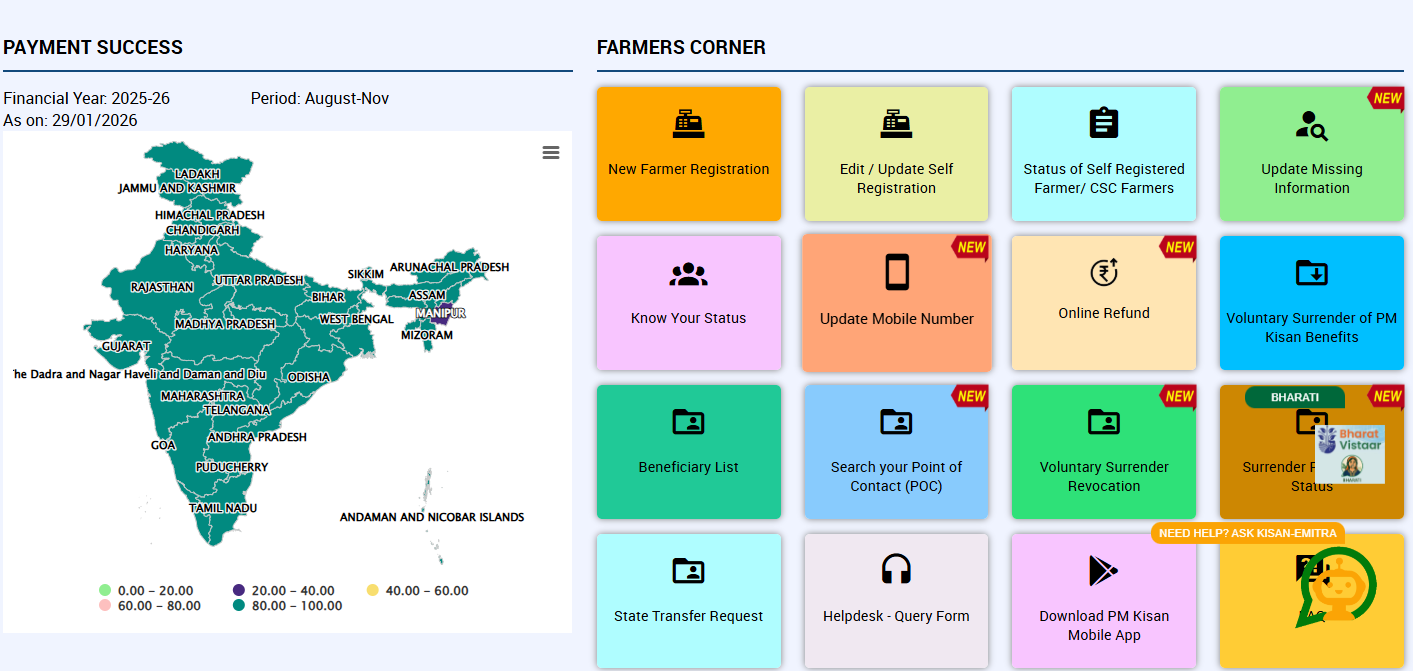PM Kisan 22nd Installment Date 2026