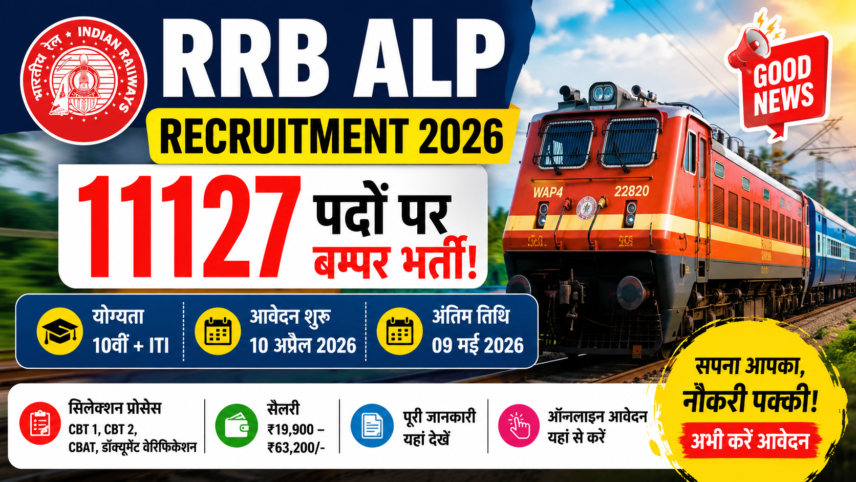 RRB ALP Recruitment 2026