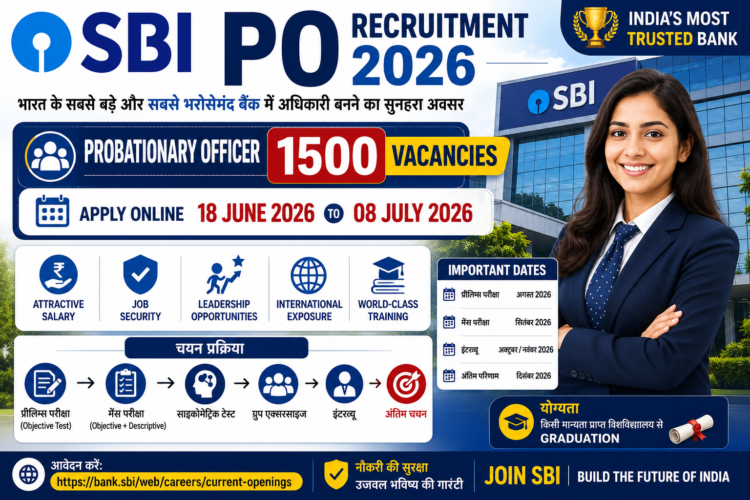 SBI PO Recruitment 2026