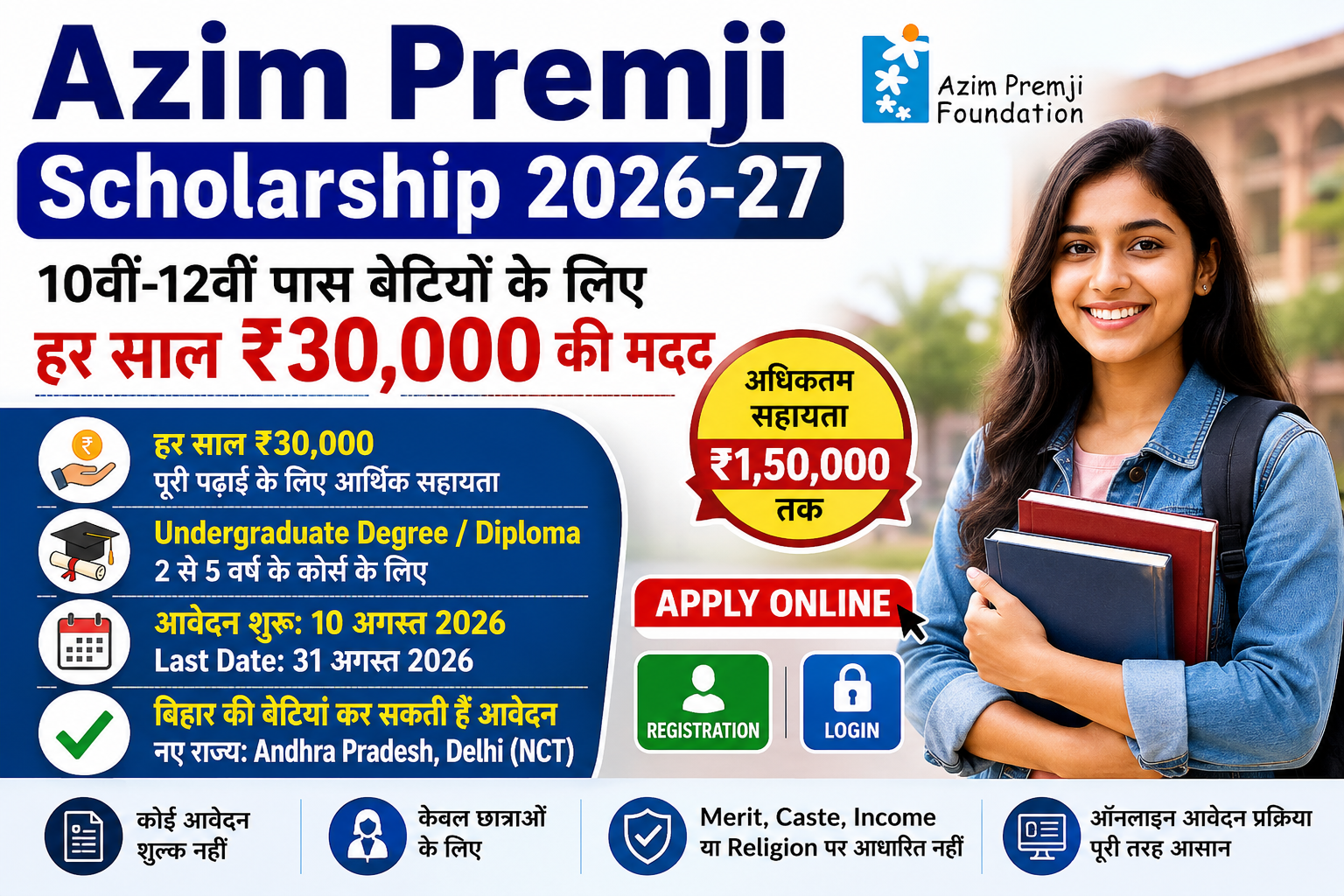 Azim Premji Scholarship 2026-27