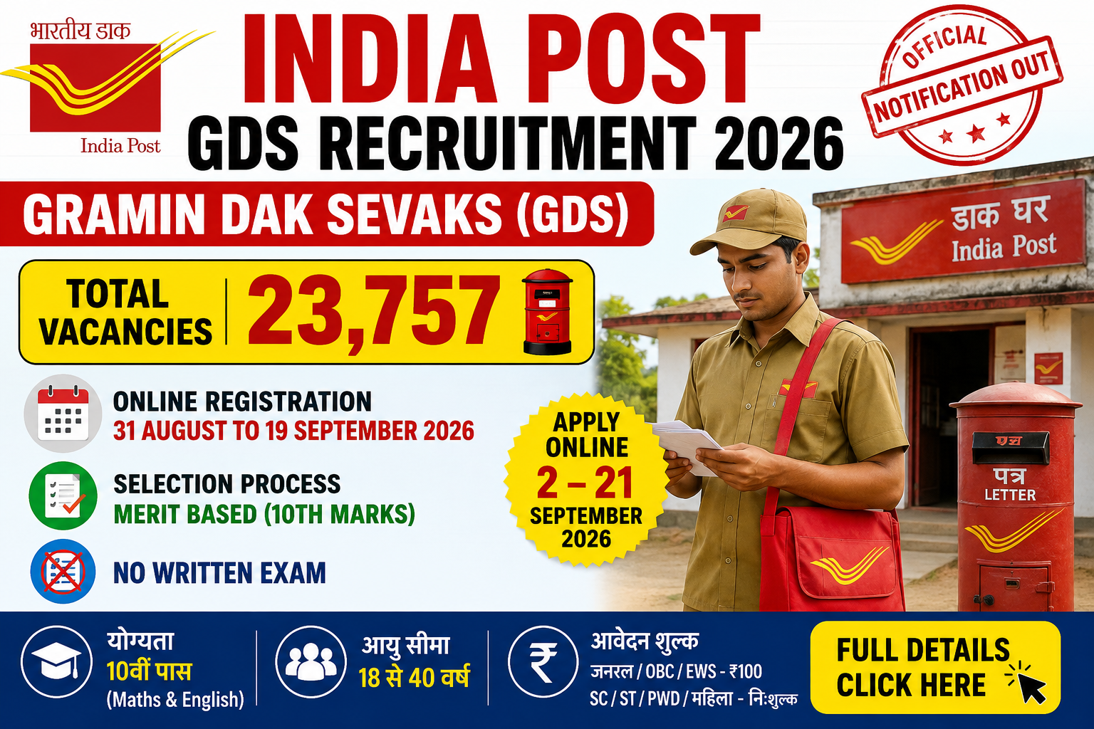 India Post GDS Vacancy 2026