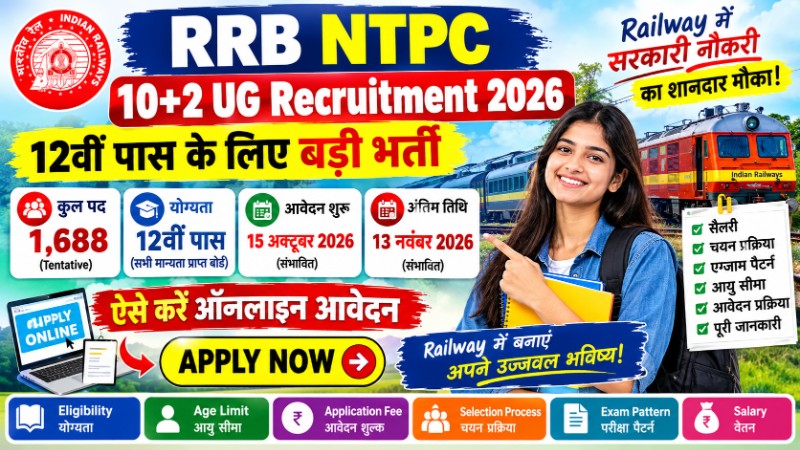 RRB NTPC 10+2 UG Recruitment 2026
