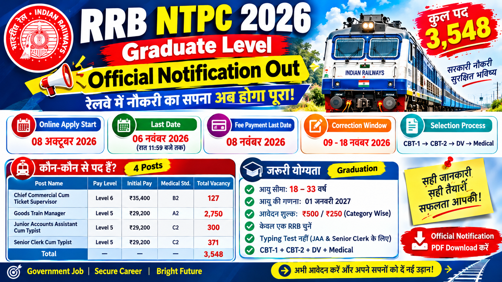 RRB NTPC Graduate Level Recruitment 2026